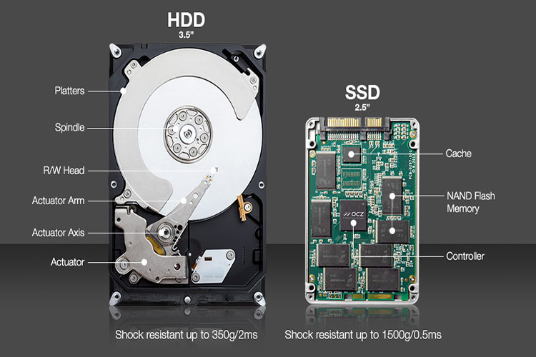 عمر حافظه های SSD چه مدت است