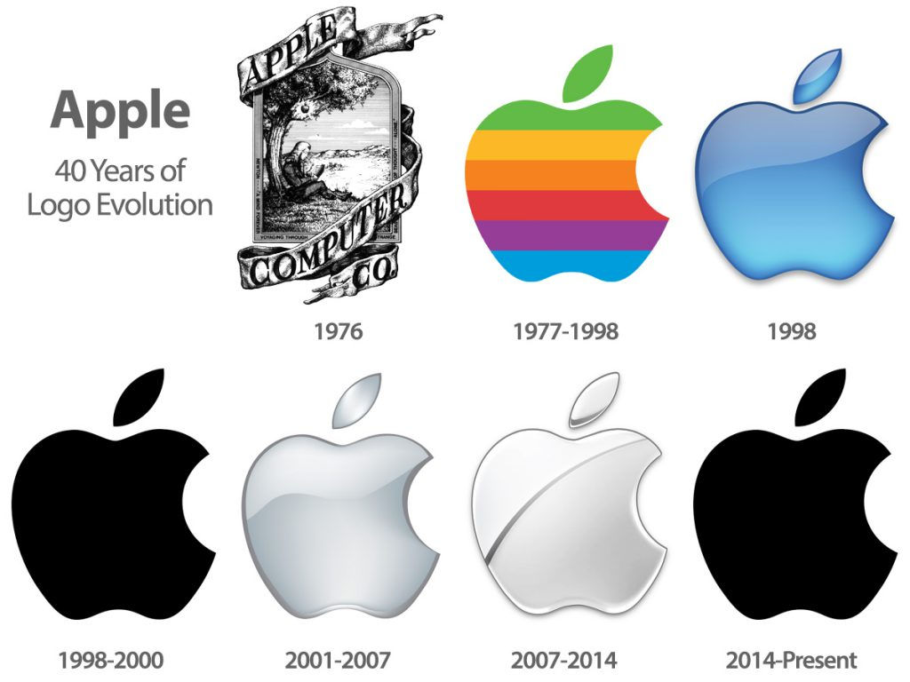 لوگوی اپل را چه کسی طراحی کرد؟